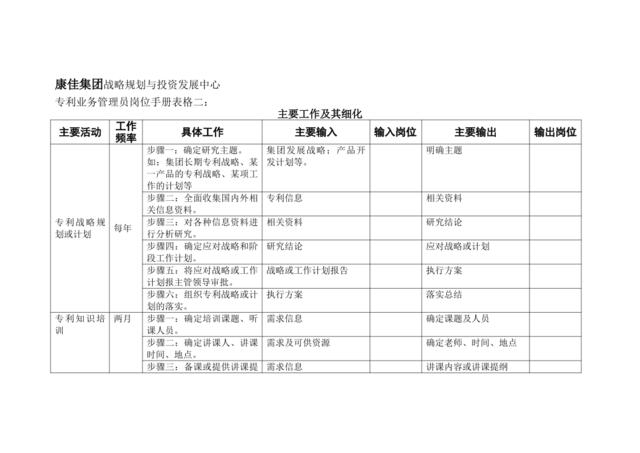 专利业务管理员岗位手册表格二