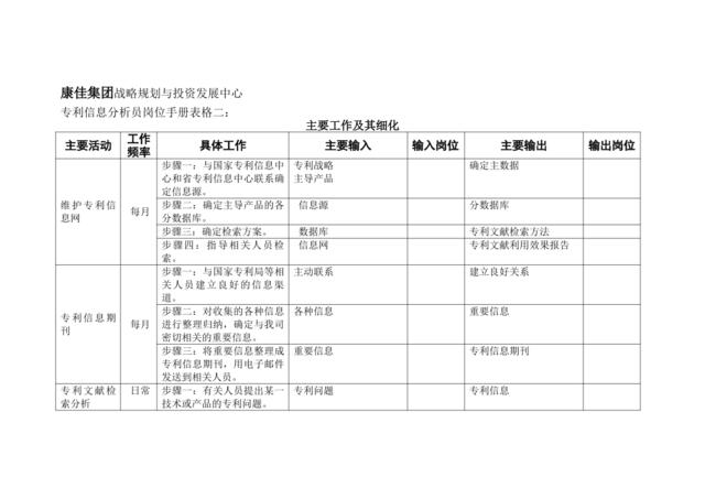 专利信息分析员岗位手册表格二