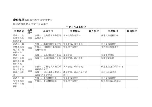 助理政策研究员岗位手册表格二