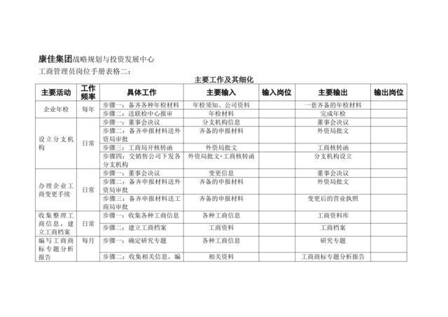 工商管理员岗位手册表格二