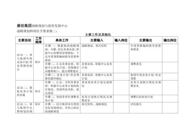 战略规划师岗位手册表格二