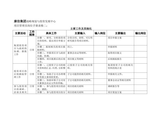 项目管理员岗位手册表格二