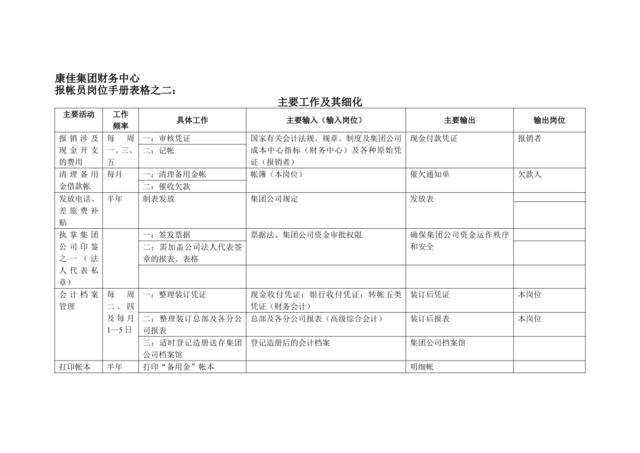 康佳集团财务中心报帐员岗位手册表2