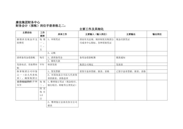 康佳集团财务中心财务会计（报帐）岗位手册表2