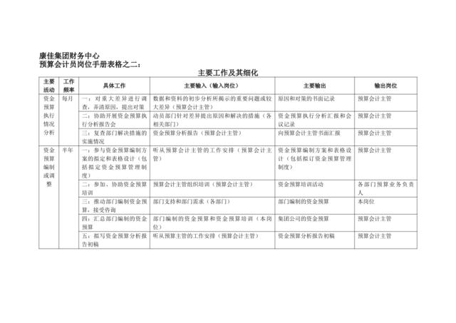 康佳集团财务中心预算会计员岗位手册表2