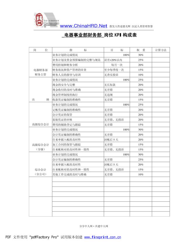 _电器事业部财务部_岗位KPI构成表