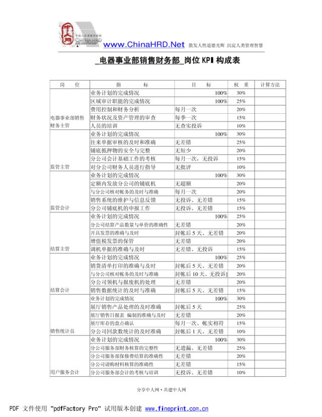 _电器事业部销售财务部_岗位KPI构成表