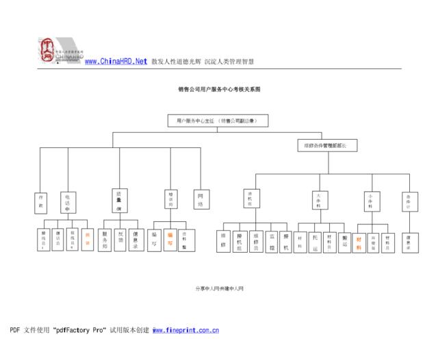 销售公司用户服务中心考核关系图