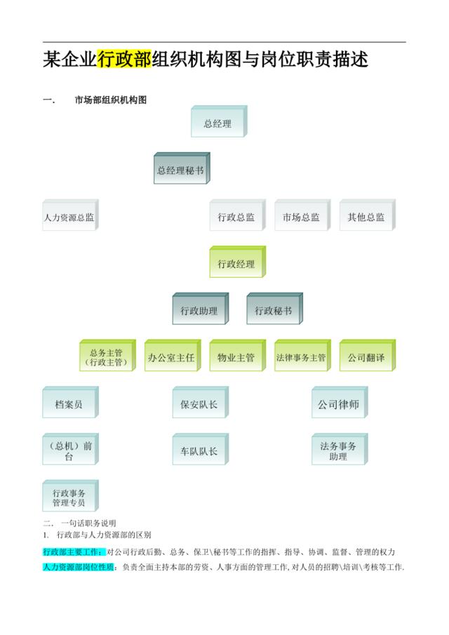 某企业行政部组织机构图与岗位职责描述