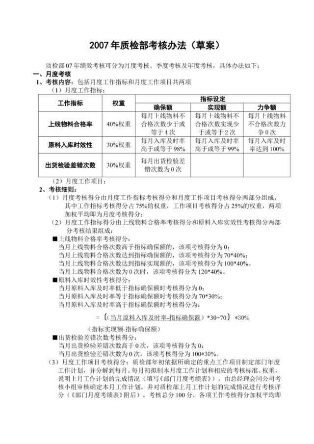 2007年质检部考核办法