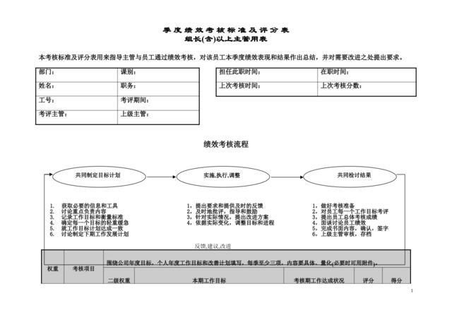 季考绩表（主管）