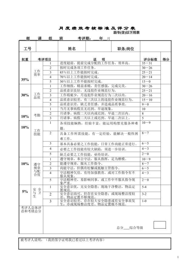 月考绩表