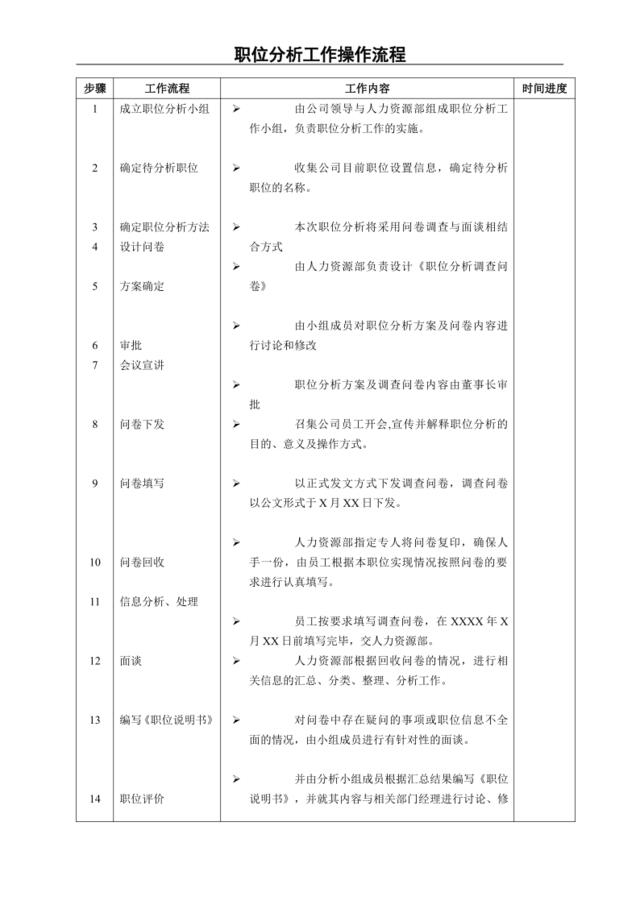 职位分析操作流程