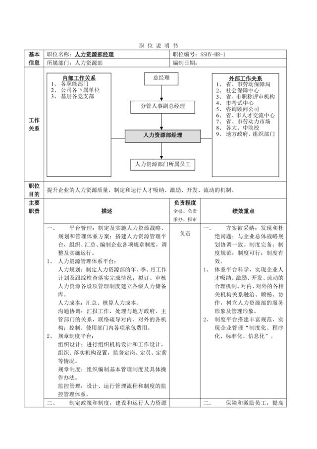 职位说明书范例