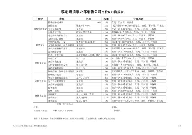 移动通信销售公司