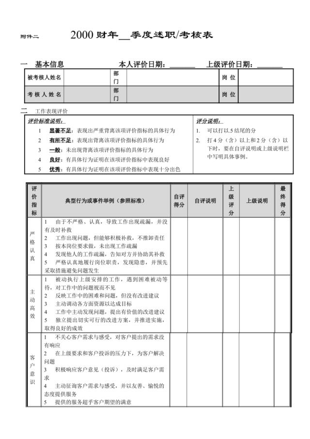 季度考核附表11