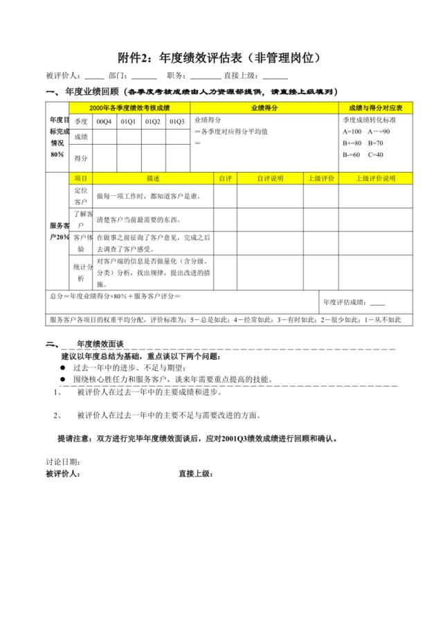 非管理岗位考核表