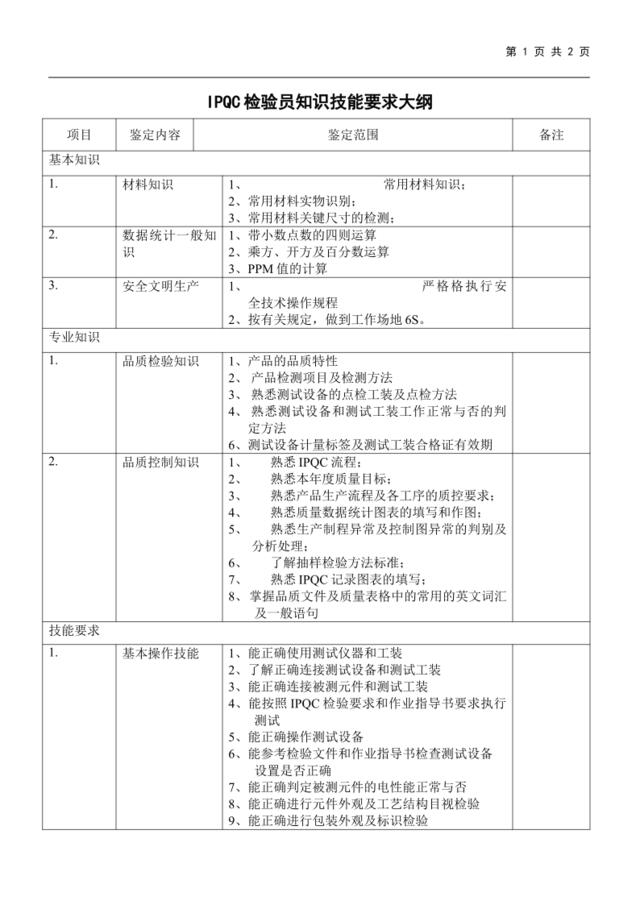 IPQC知识技能要求大纲