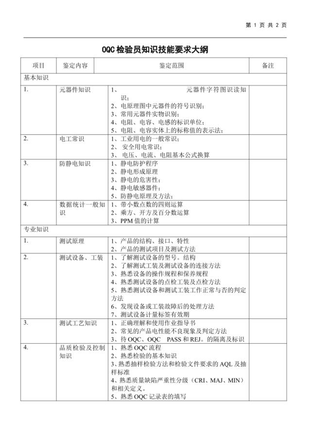 OQC知识技能要求大纲