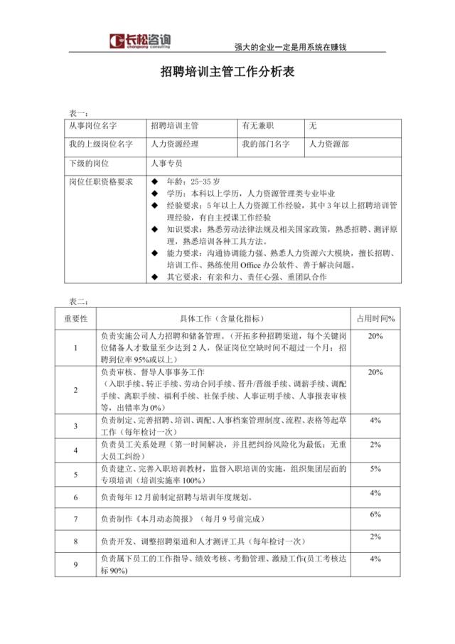 招聘培训主管