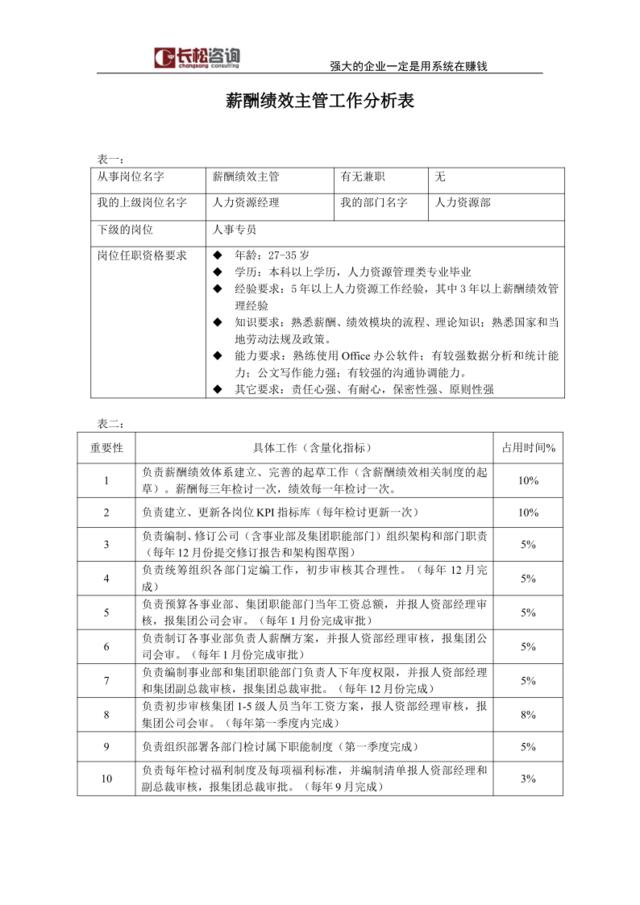 薪酬绩效主管