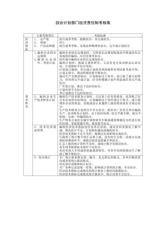 综合计划部门经济责任制考核