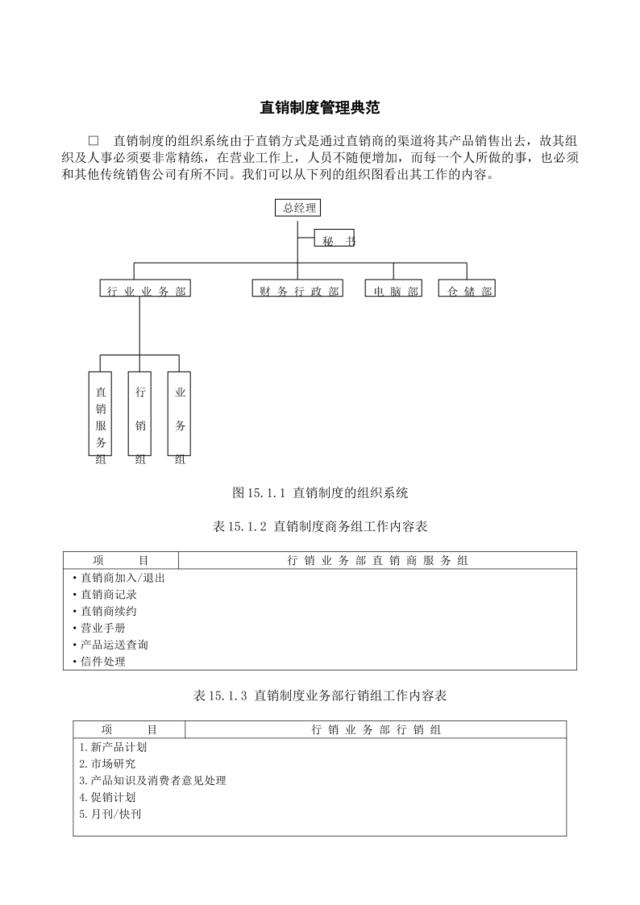 直销制度管理典范