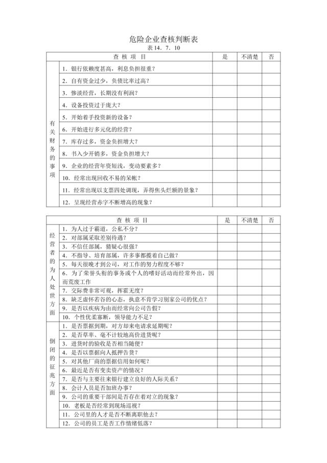 危险企业查核判断表