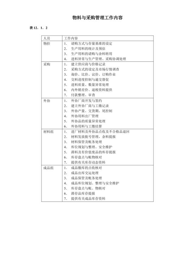 物料与采购管理工作内容