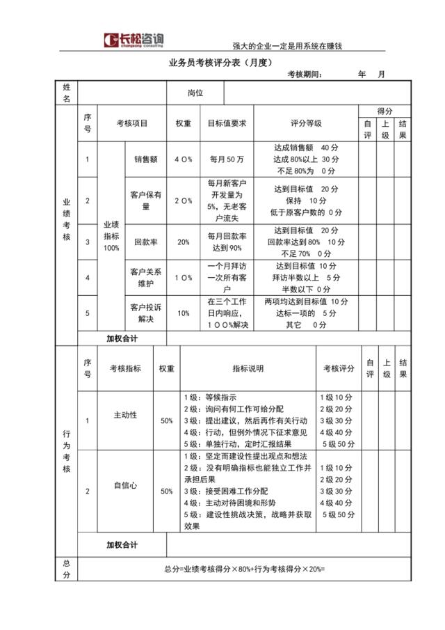 业务员考核评分表