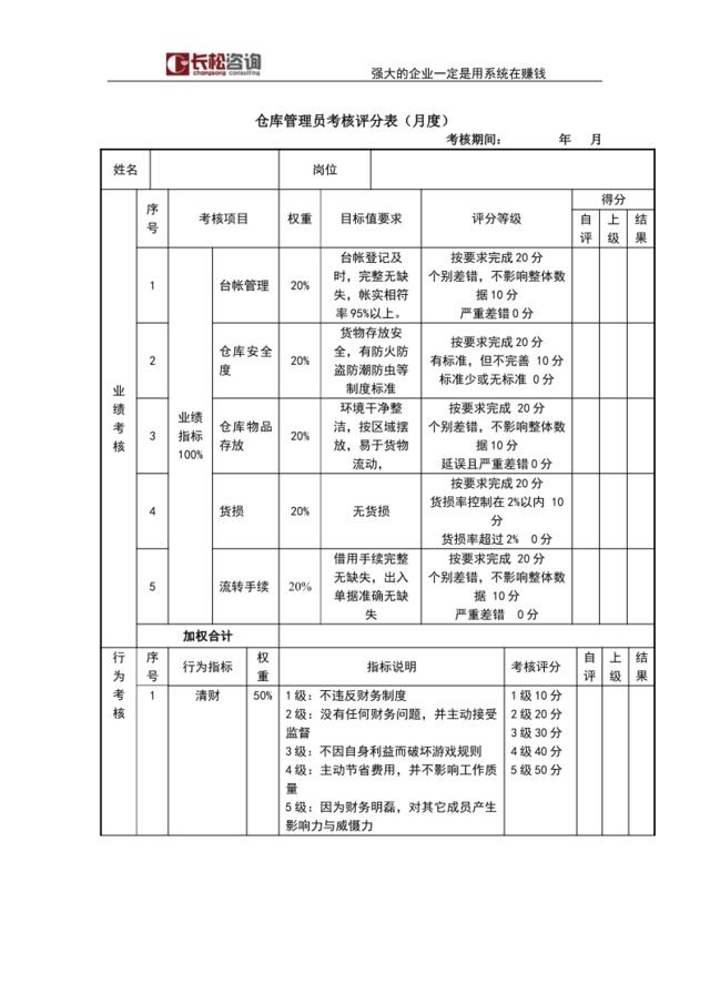 仓库管理员考核评分表