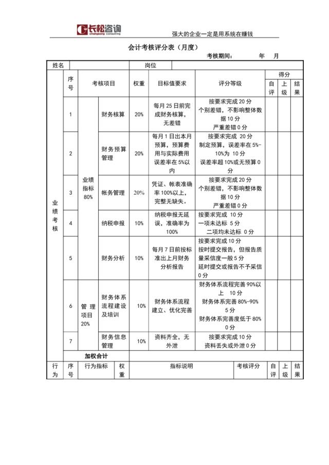 会计考核评分表