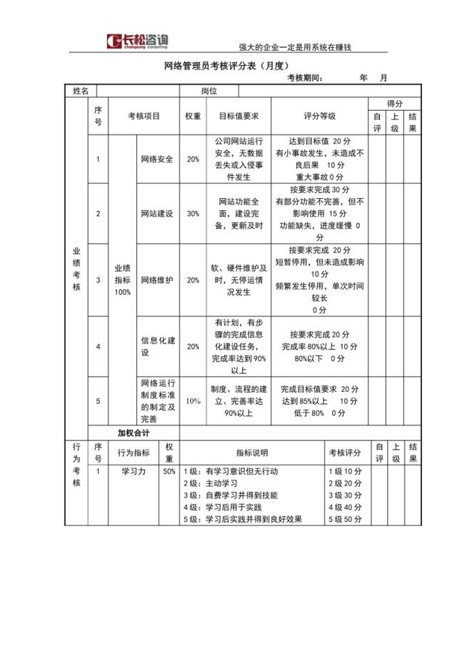 网络管理员考核评分表