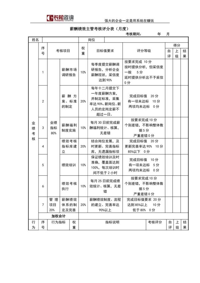 薪酬绩效主管考核评分表