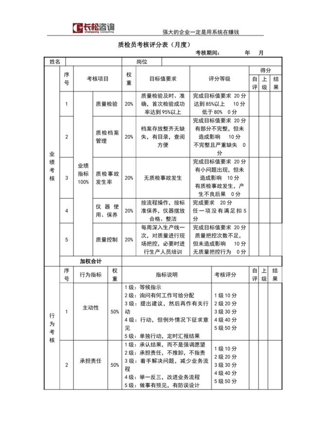 质检员考核评分表