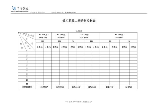 锦汇销售控制表