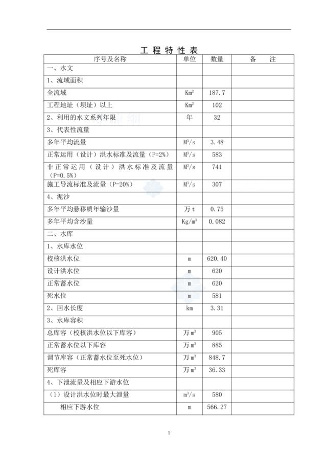 某水电站可行性分析报告_secret