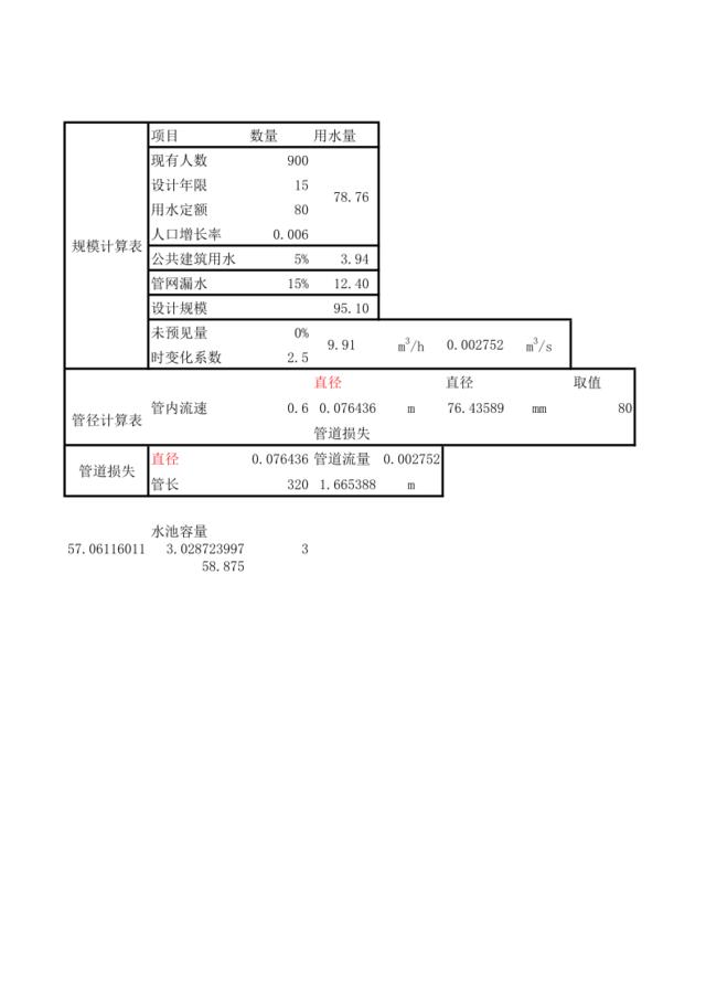 水厂规模计算