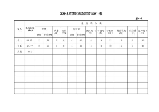 第4章表格