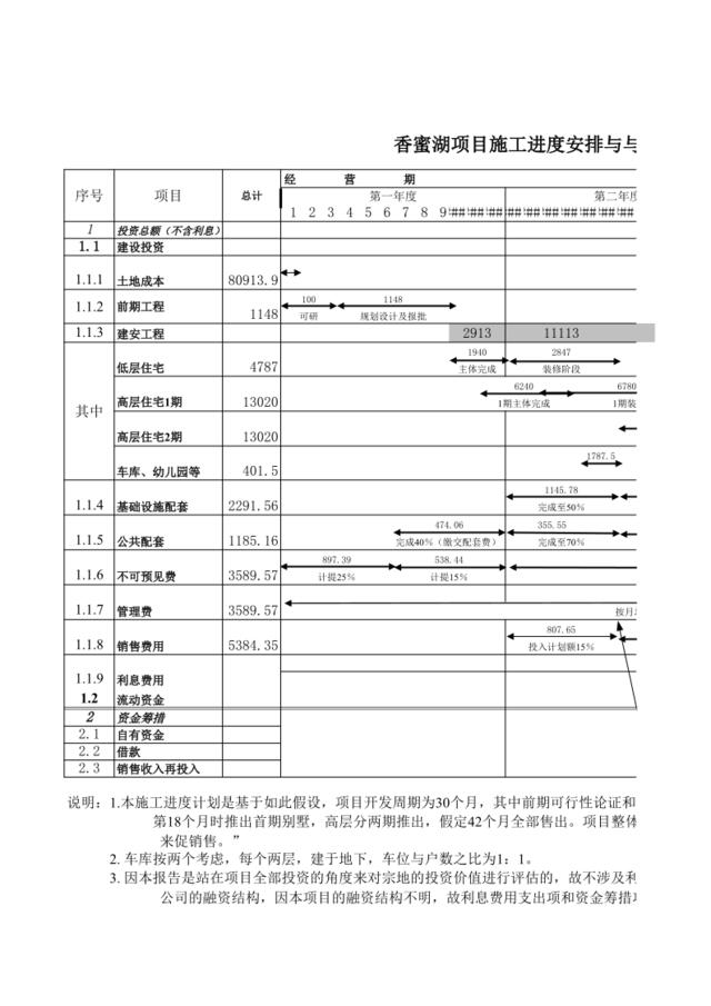 项目财务评价