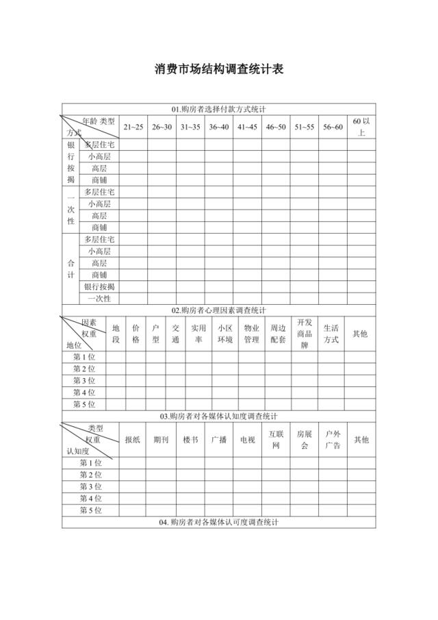 消费市场结构调查统计表