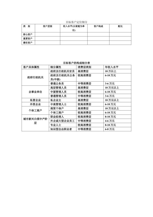 目标客户定位细分表