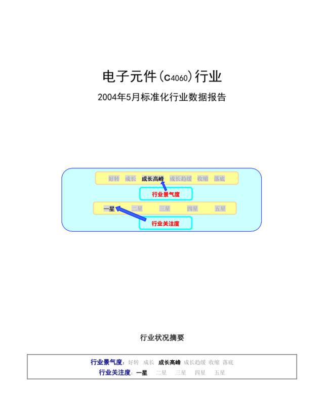 2004年电子元件行业数据报告