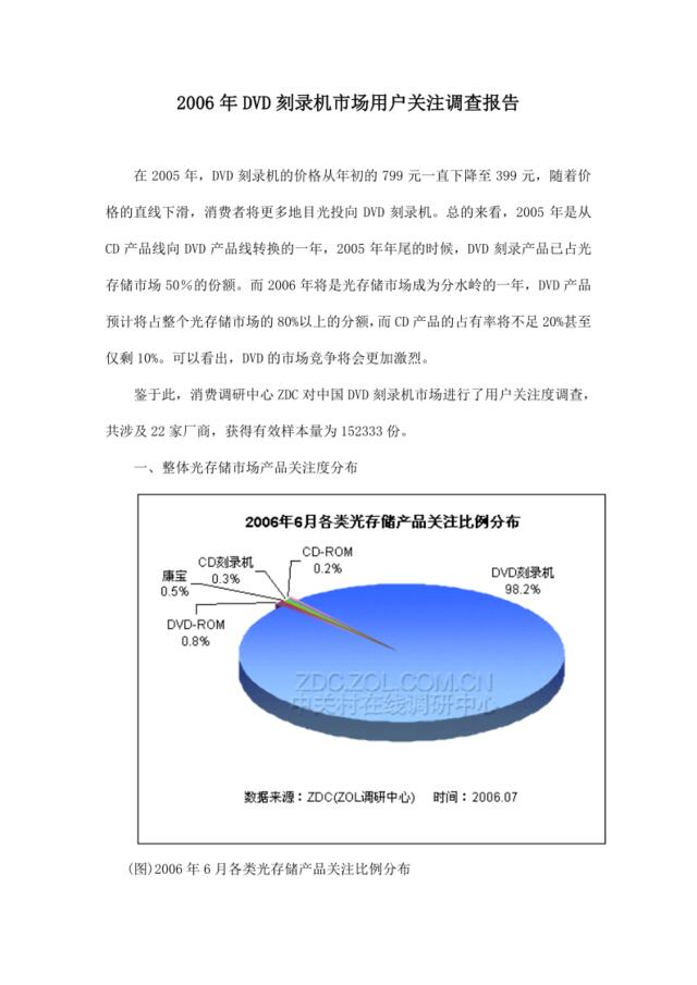 2006年DVD刻录机市场用户关注调查报告