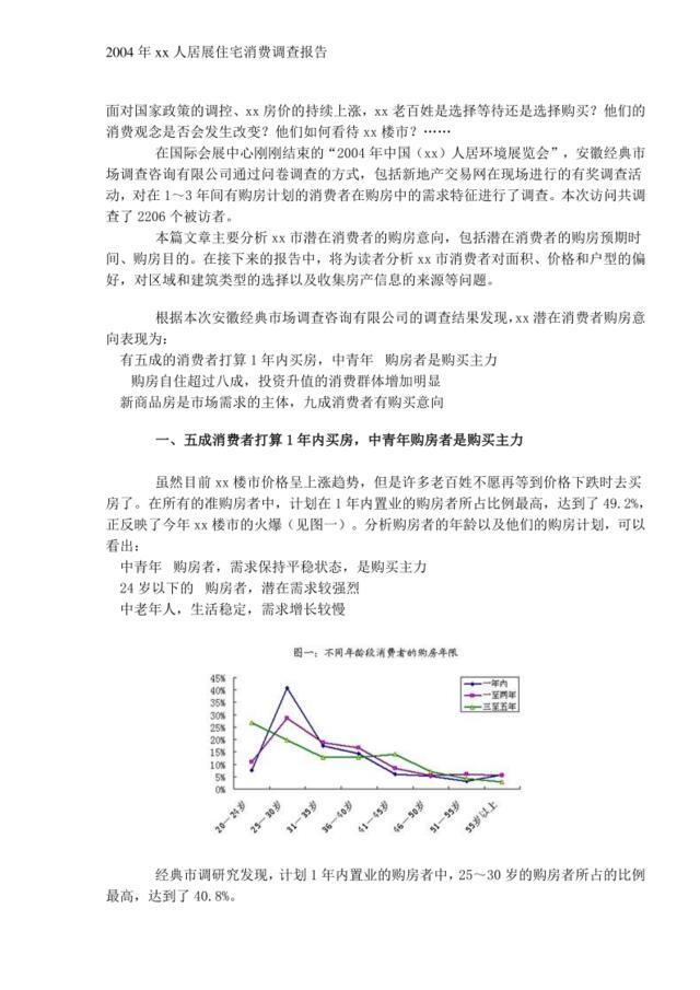 2004年xx人居展住宅消费调查报告
