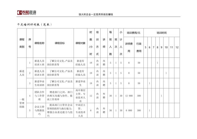 年度培训计划表（范本）