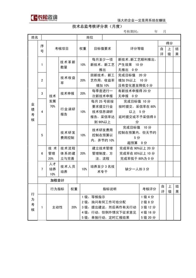 技术总监考核评分表