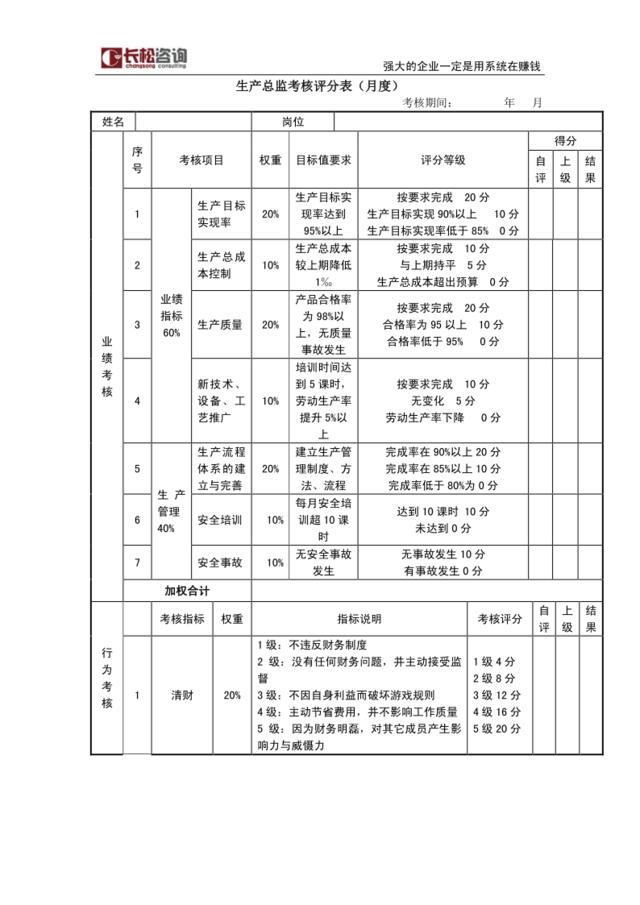 生产总监考核评分表