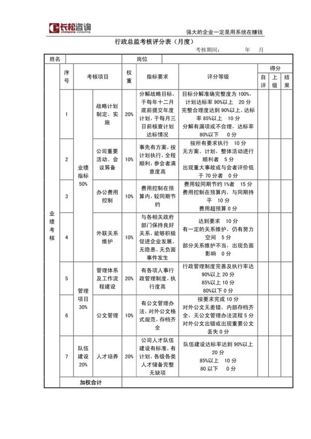 行政总监考核评分表