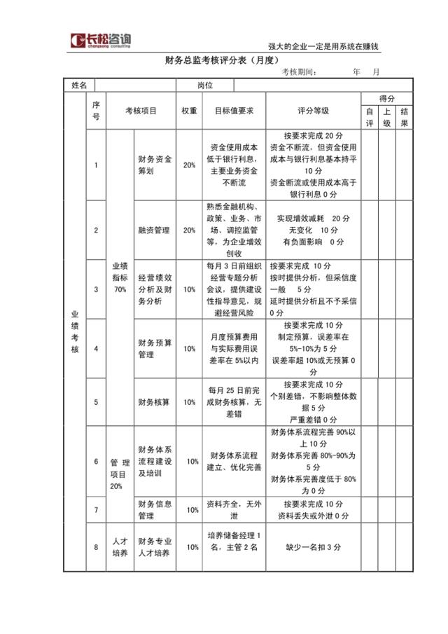 财务总监考核评分表